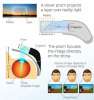 Google Glass diagram