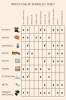 Glue chart